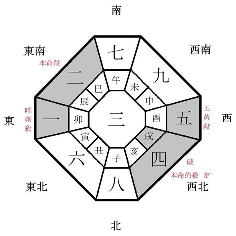 吉 方位|九星気学LAB